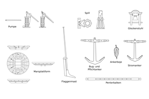 selbst angefertigte Detailzeichnungen