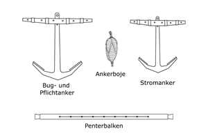 Zeichnungen f&uuml;r die Anker und Ausr&uuml;stung