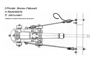 Kanonen der Fregatte Berlin (Bild: Schiffsbewaffnung von den Anfängern bis zur Mitte des 19. Jhd., Hinstorff Verlag)