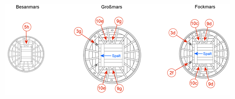 Zeichnung der Marsen