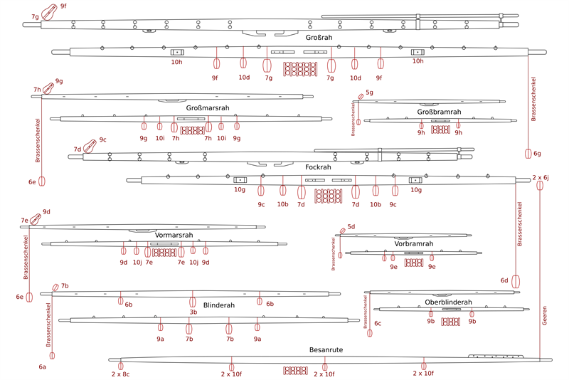 detaillierte Zeichnung der Rahen