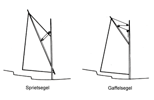 Spieren der Statenjacht Fredericus (Bild: Die niederländische Jacht im 17. Jahrhundert, Werner Jaeger)
