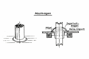 Mast der Statenjacht Fredericus (Bild: Die niederländische Jacht im 17. Jahrhundert, Werner Jaeger)