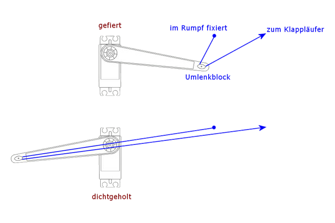 funktionsf&auml;hige Backstage