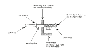 Spannung mit einer Druckfeder