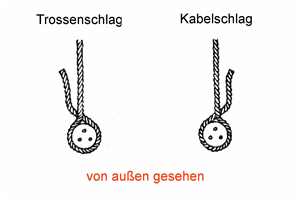 Bild: Das Jahrhundert des Sprietsegels, Anderson